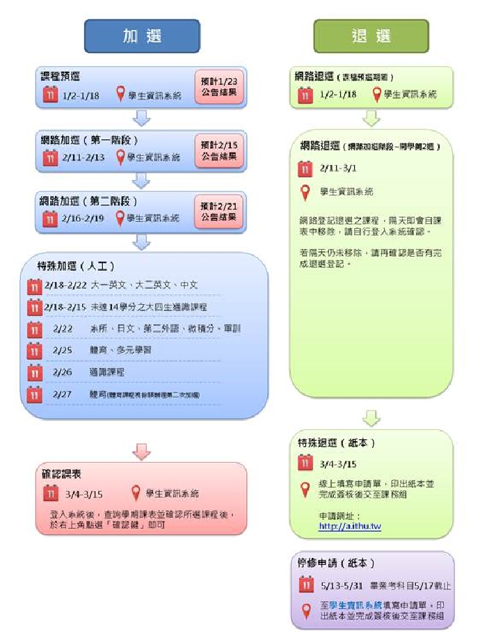 【課務公告】107-2選課作業時程