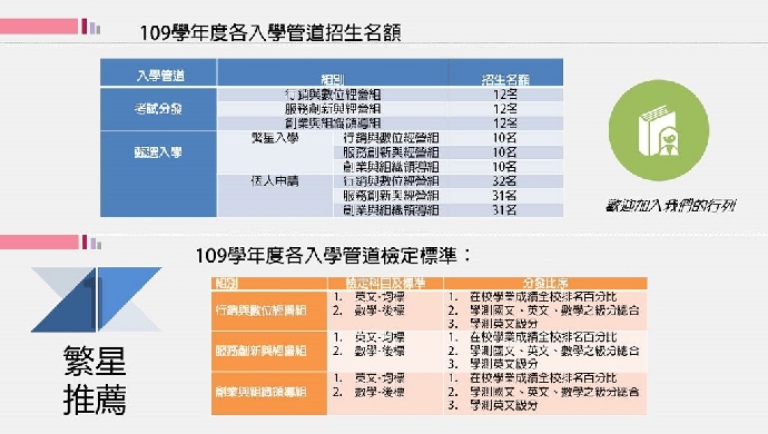 109學年大學入學招生資訊